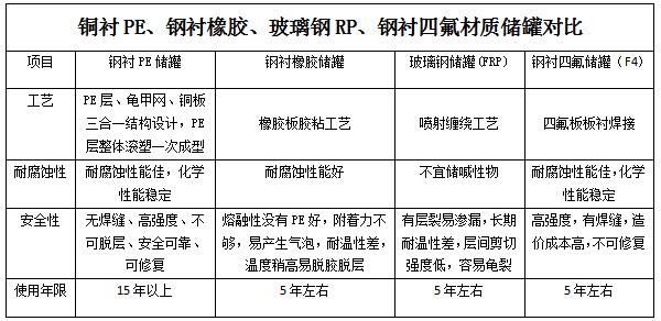 勇士越野房車