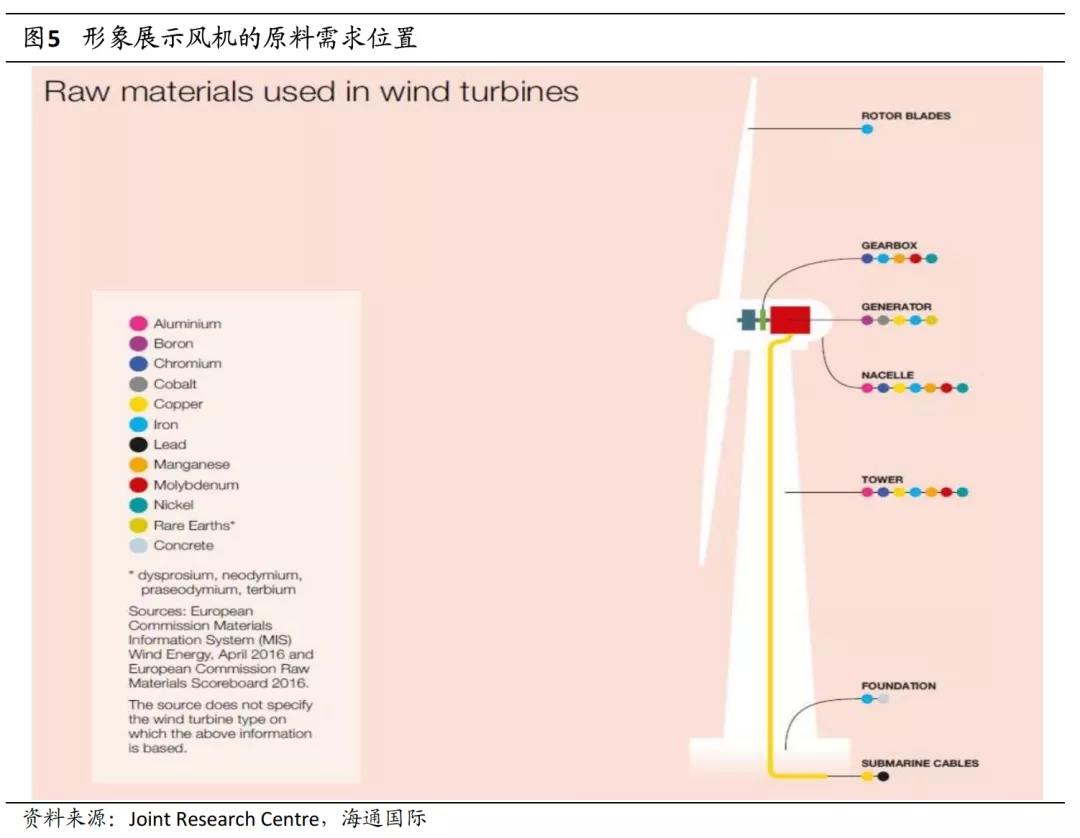 御風長軸中頂房車