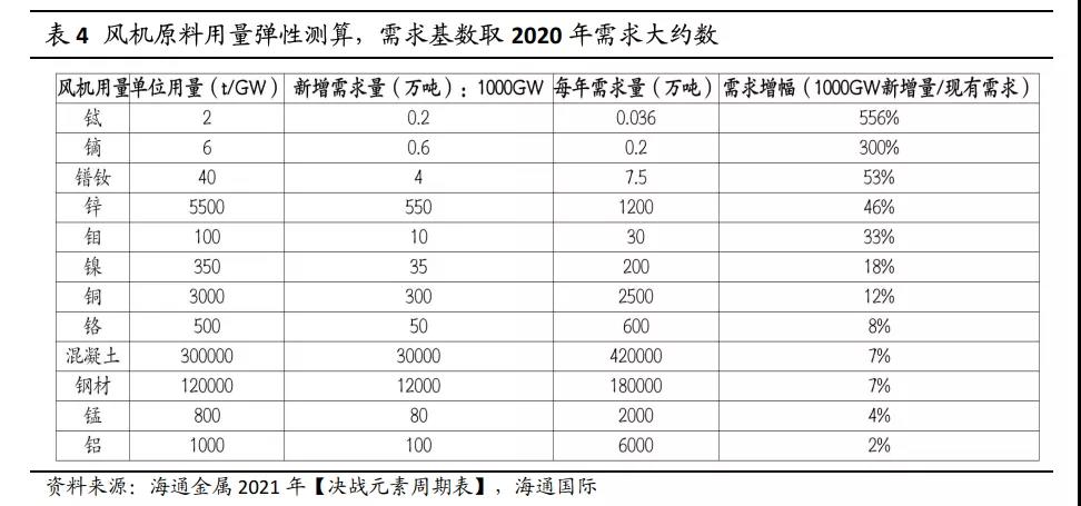 御風長軸中頂房車